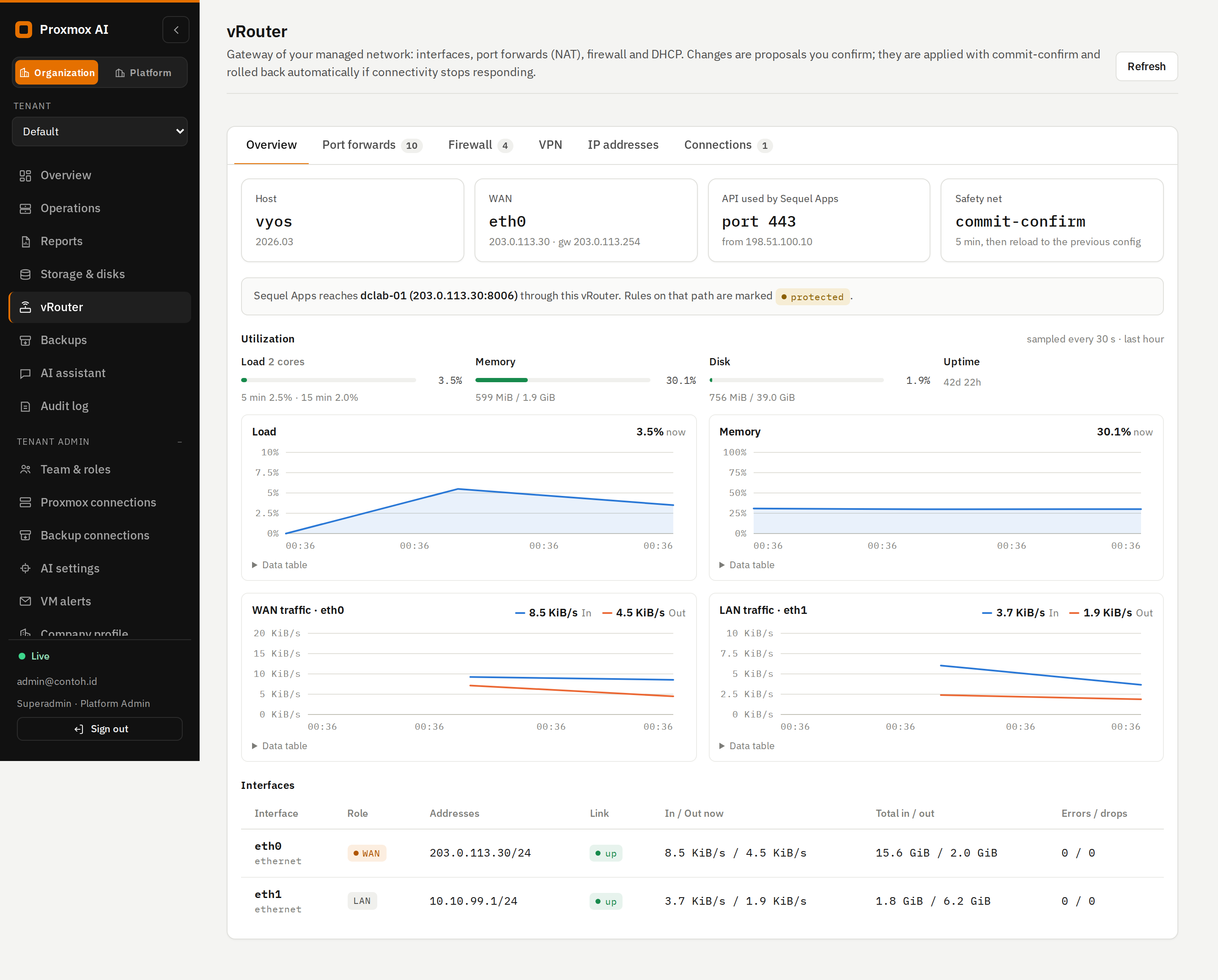 vRouter overview